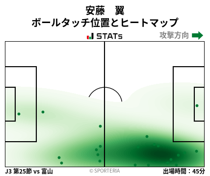 ヒートマップ - 安藤　翼