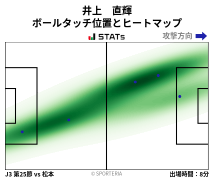 ヒートマップ - 井上　直輝