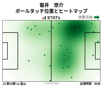 ヒートマップ - 菊井　悠介