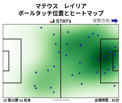 ヒートマップ - マテウス　レイリア