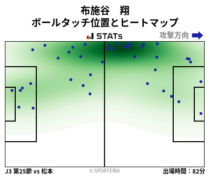 ヒートマップ - 布施谷　翔