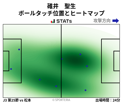ヒートマップ - 碓井　聖生