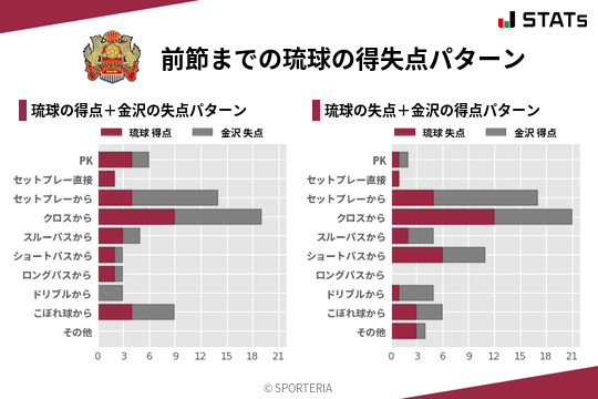 得失点パターン