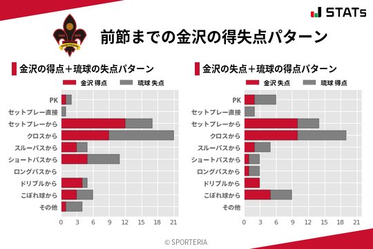 得失点パターン