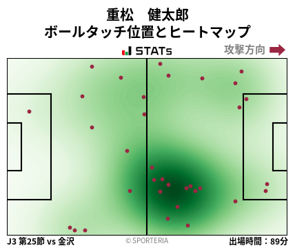 ヒートマップ - 重松　健太郎