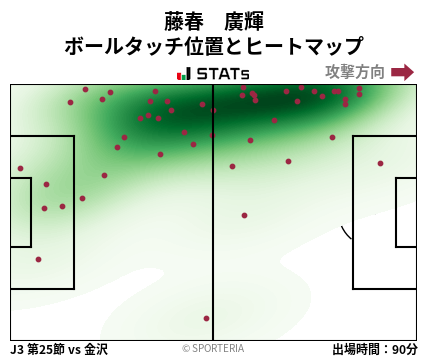 ヒートマップ - 藤春　廣輝