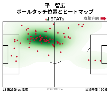 ヒートマップ - 平　智広