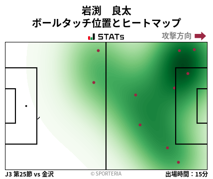 ヒートマップ - 岩渕　良太