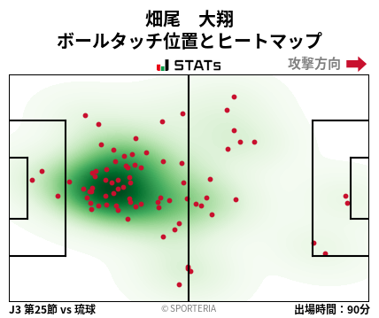 ヒートマップ - 畑尾　大翔