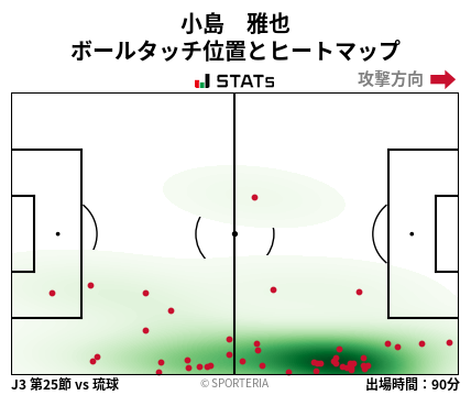 ヒートマップ - 小島　雅也