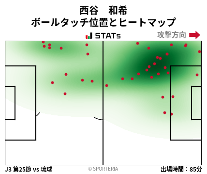 ヒートマップ - 西谷　和希