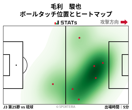 ヒートマップ - 毛利　駿也