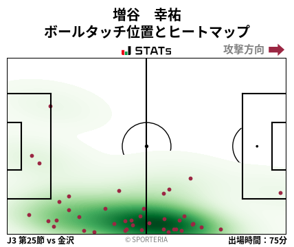 ヒートマップ - 増谷　幸祐