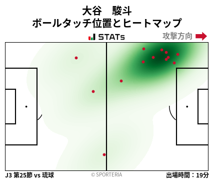 ヒートマップ - 大谷　駿斗