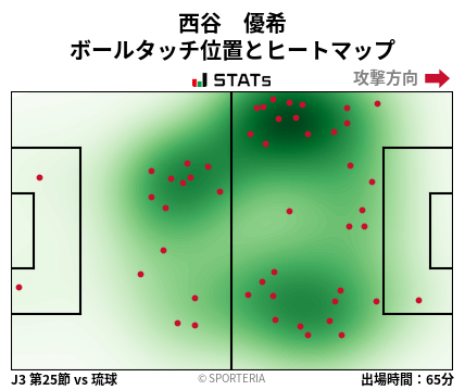 ヒートマップ - 西谷　優希