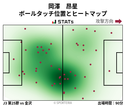 ヒートマップ - 岡澤　昂星
