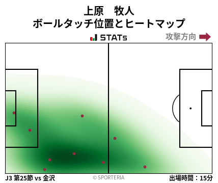 ヒートマップ - 上原　牧人