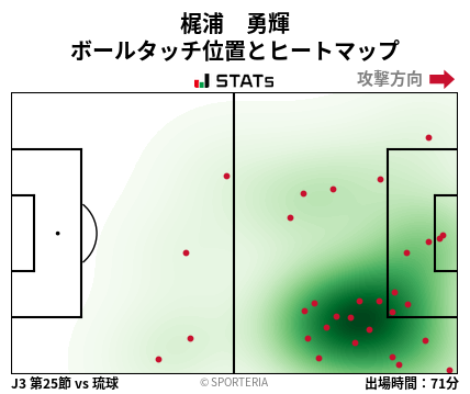 ヒートマップ - 梶浦　勇輝