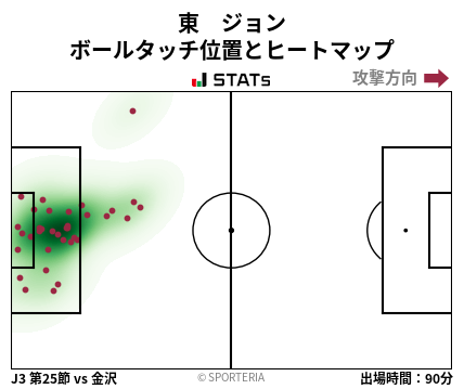 ヒートマップ - 東　ジョン