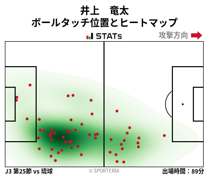 ヒートマップ - 井上　竜太