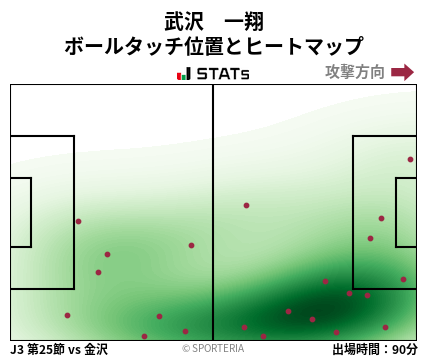 ヒートマップ - 武沢　一翔