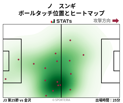ヒートマップ - ノ　スンギ