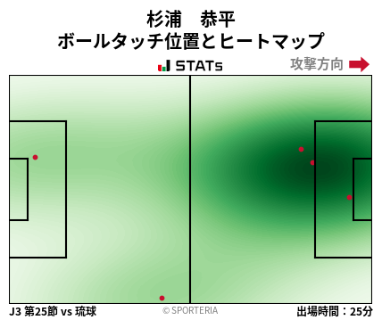 ヒートマップ - 杉浦　恭平