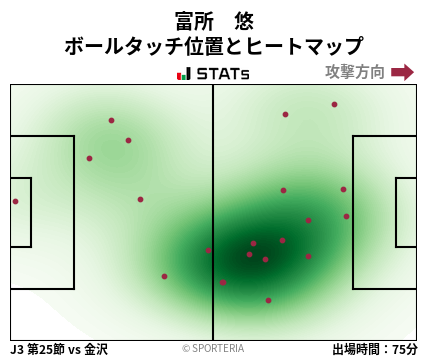 ヒートマップ - 富所　悠