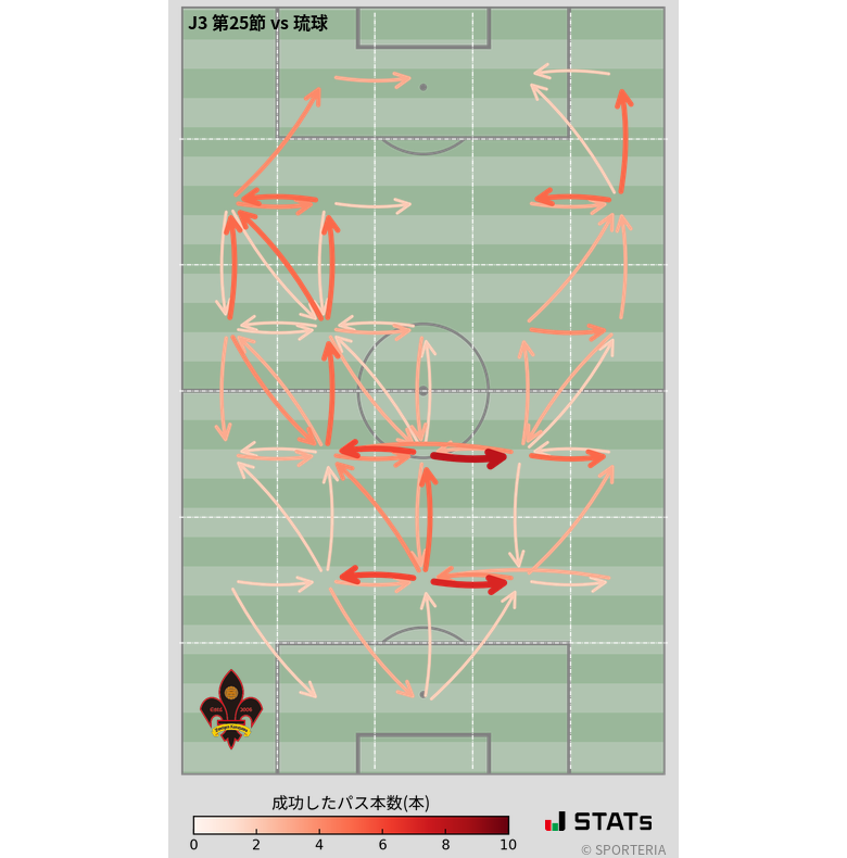 エリア間パス図