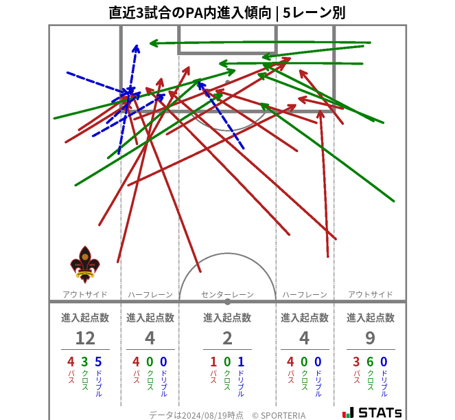 PA内への進入傾向