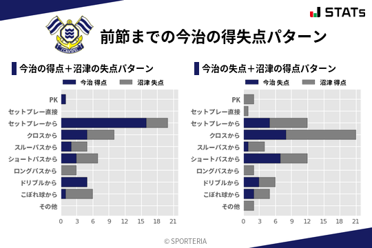 得失点パターン