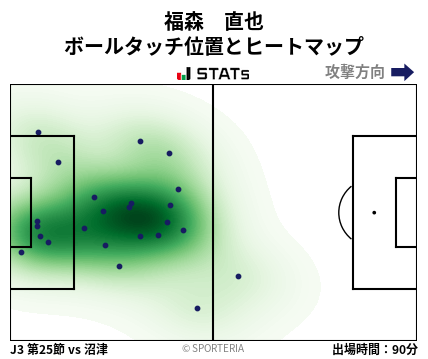 ヒートマップ - 福森　直也