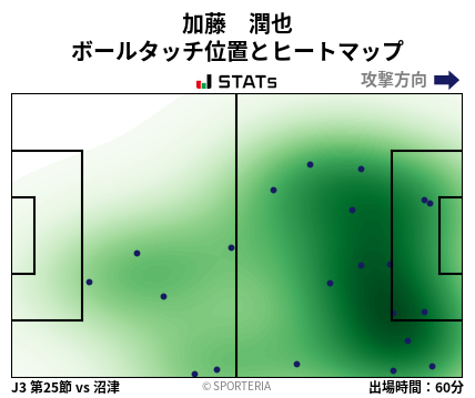 ヒートマップ - 加藤　潤也