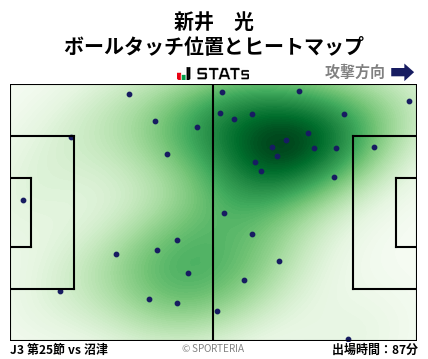 ヒートマップ - 新井　光