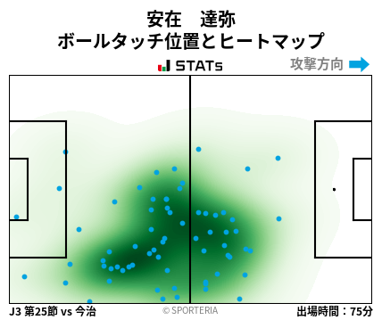 ヒートマップ - 安在　達弥