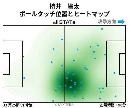 ヒートマップ - 持井　響太