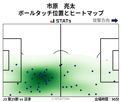 ヒートマップ - 市原　亮太