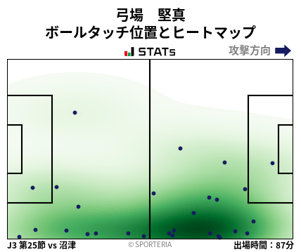 ヒートマップ - 弓場　堅真