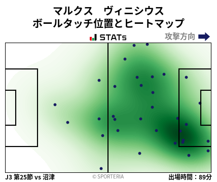 ヒートマップ - マルクス　ヴィニシウス