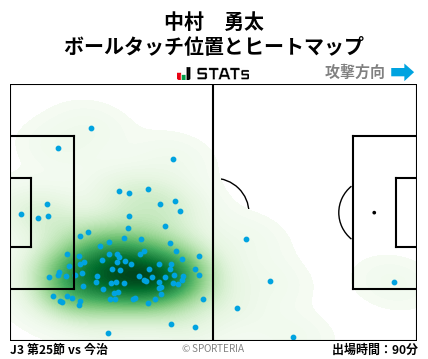 ヒートマップ - 中村　勇太