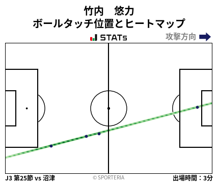 ヒートマップ - 竹内　悠力