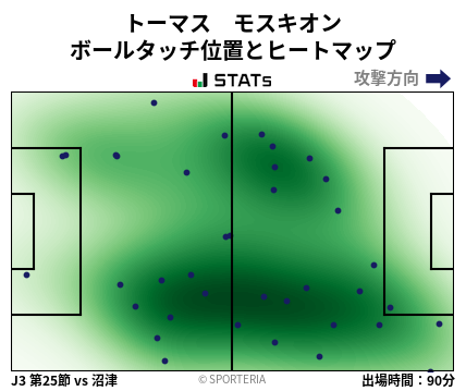 ヒートマップ - トーマス　モスキオン