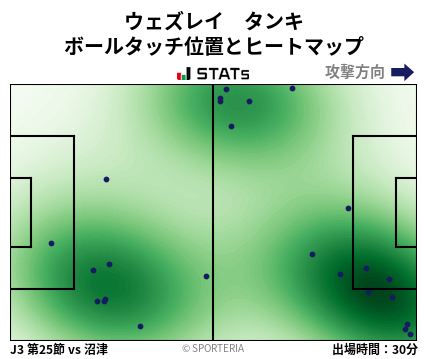 ヒートマップ - ウェズレイ　タンキ