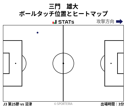 ヒートマップ - 三門　雄大