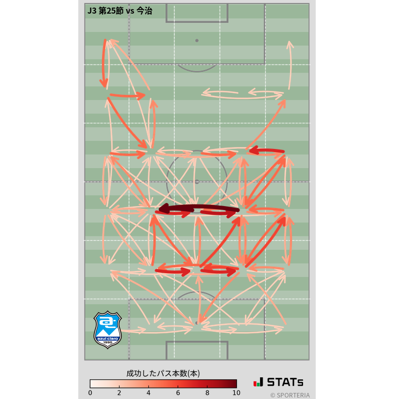 エリア間パス図