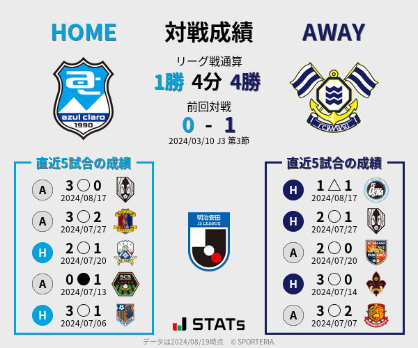 前節までの対戦成績