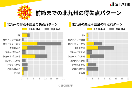 得失点パターン