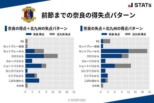 得失点パターン