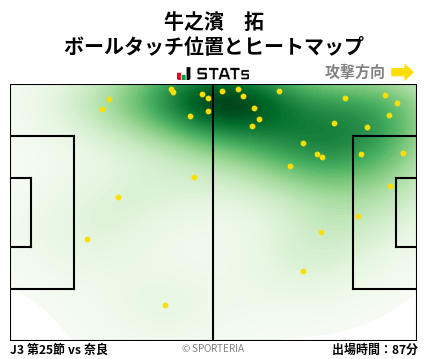 ヒートマップ - 牛之濱　拓
