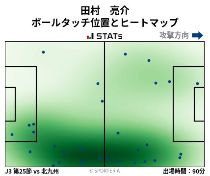 ヒートマップ - 田村　亮介